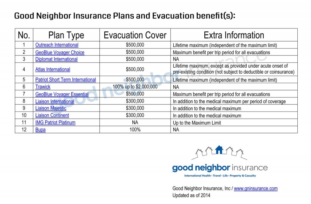 Travel Insurance Comparison Chart