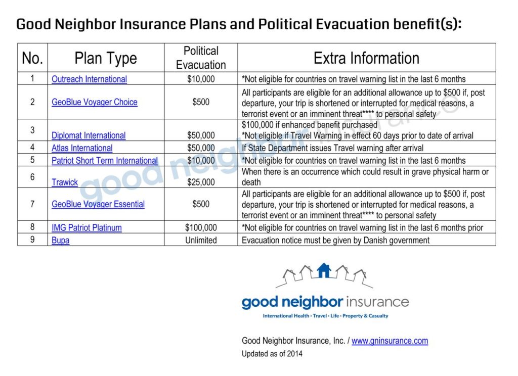 Travel Insurance Comparison Chart