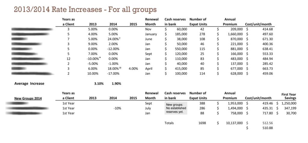 2014AverageRateIncreaseForGNI