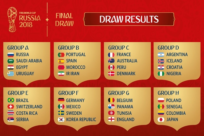 fifa world cup 2018 host country
