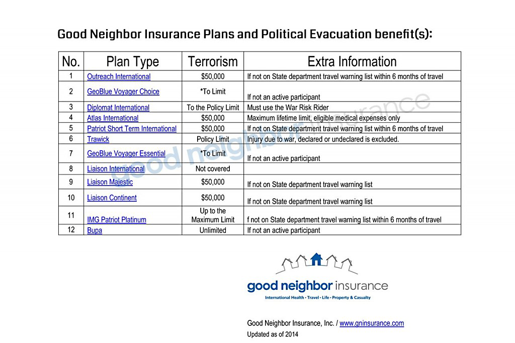 chart showing kidnapping related travel insurance benefits